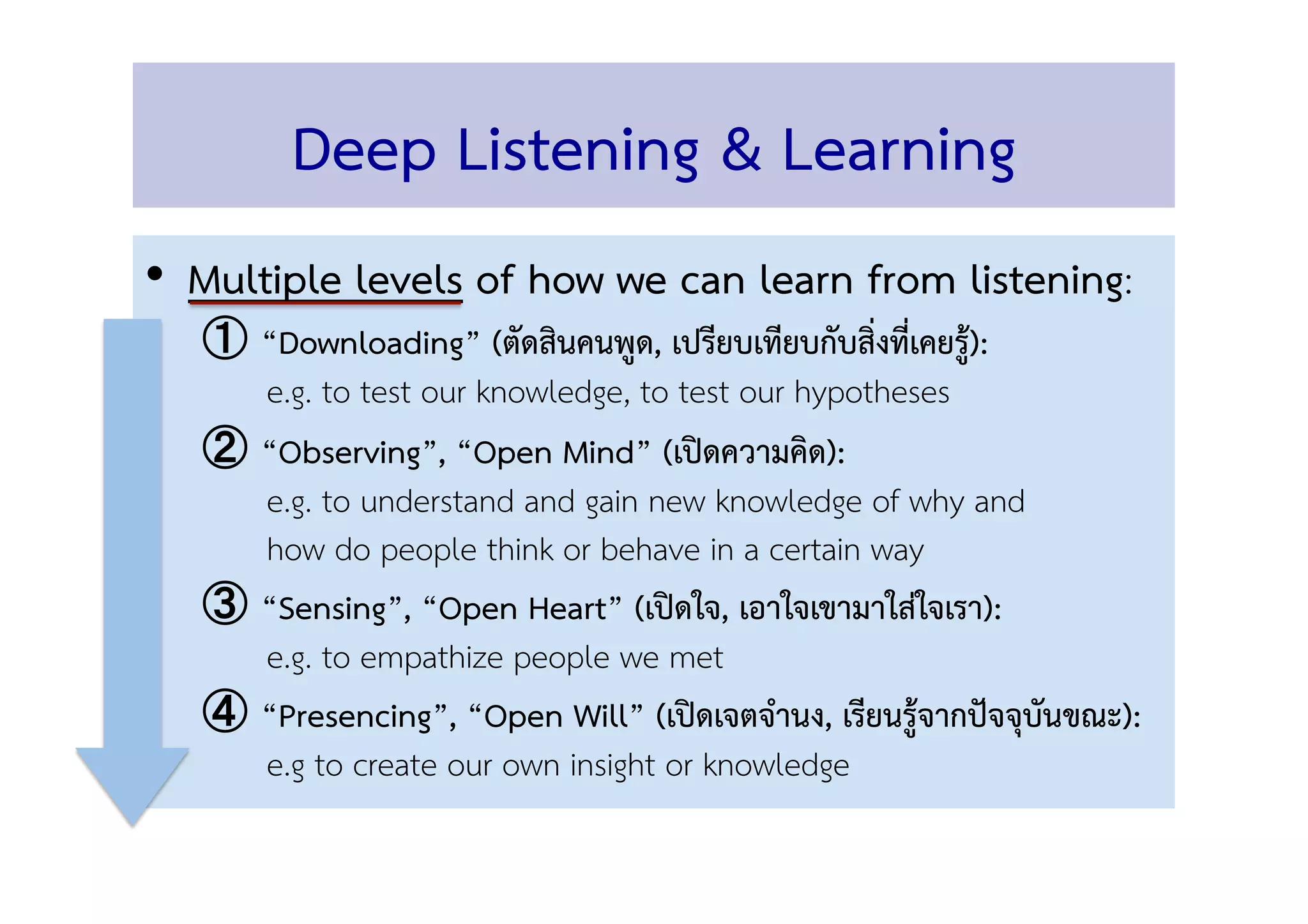 Deep Listening & Learning 
•  Multiple levels of how we can learn from listening: 
  “Downloading” (ตัดสินคนพูด, เปรียบเทียบกับสิ่งที่เคยรู้):  
e.g. to test our knowledge, to test our hypotheses 
  “Observing”, “Open Mind” (เปิดความคิด): 
e.g. to understand and gain new knowledge of why and  
how do people think or behave in a certain way 
  “Sensing”, “Open Heart” (เปิดใจ, เอาใจเขามาใส่ใจเรา): 
e.g. to empathize people we met 
  “Presencing”, “Open Will” (เปิดเจตจำนง, เรียนรู้จากปัจจุบันขณะ): 
e.g to create our own insight or knowledge 
 