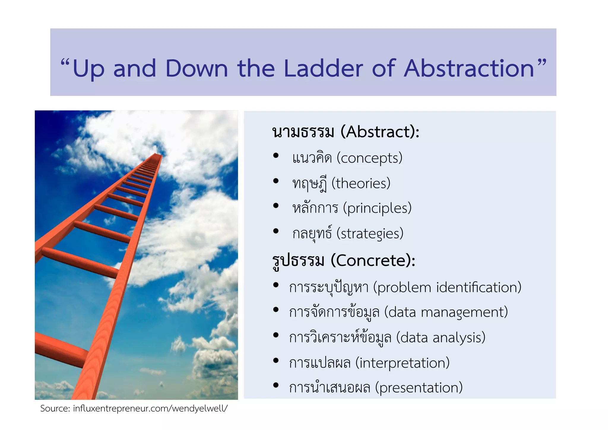 Source: inﬂuxentrepreneur.com/wendyelwell/ 
“Up and Down the Ladder of Abstraction” 
นามธรรม (Abstract):  
•  แนวคิด (concepts) 
•  ทฤษฎี (theories) 
•  หลักการ (principles) 
•  กลยุทธ์ (strategies) 
รูปธรรม (Concrete):  
•  การระบุปัญหา (problem identiﬁcation) 
•  การจัดการข้อมูล (data management) 
•  การวิเคราะห์ข้อมูล (data analysis)  
•  การแปลผล (interpretation)  
•  การนำเสนอผล (presentation)  
 
