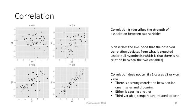 correlation analysis in quantitative research