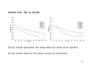 (t)V )R(t; V; V 0X;X0; I; I0)+U2(t; V; V 0X;X0; I; I0) 
U(T; T; V; V 0X;X0; I; I0) = U1(V; V 0X;X0; I; I0) 
(12) 
U1(V; V 0X;X0; I; I0) - terminal pay-o function 
U2(t; V; V 0X;X0; I; I0) - instantaneous reward function 
R(t; V; V 0X;X0; I; I0) - the recovery value paid upon the default event 
Here, (X; V; I) are variables, (X0; V 0; I0) are parameters 
18 
 