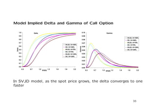 Moments 
All moments are can be computed numerically by approximating the 
partial derivatives: 
h 
i 
EQ 
Xk(T)V j(T)Il(T) 
= (1)k+j+l @k+j+l 
@k 
R@j 
R@	l 
R 
bG 
(t; T; V;;X;; I;	) j=0;=0;	=0 
The survival probability is computed by: 
Q(t; T) = bG 
I(t; T; V; 1; I) 
21 
 