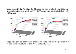 Option Pricing II 
The value of the option is then computed by inversion: 
U1(t;X; I; V ) = 
1 
83 
Z 1 
1 
Z 1 
1 
Z 1 
1 
 
h 
bG 
(t; T; V;;X;; I;	)bu 
1(;;	) 
i 
dIdId	I; 
U2(t;X; I; V ) = 
1 
83 
Z T 
t 
Z 1 
1 
Z 1 
1 
Z 1 
1 
 
h 
bG 
(t; t0; V;;X;; I;	)bu 
2(t0;;;	) 
i 
dIdId	Idt0 
In one (two) dimensional case these formulas reduce to one (two) 
dimensional integrals 
For example, for call option on the asset price with strike K we have: 
U(t;X; I; V ) =  
e 
R T 
t r(t0)dt0 
 
Z 1 
0 
 
2 
4bG 
X(t; T; V;;X) 
e(+1) lnK 
(+1) 
3 
5 dI; 
where 1  R  0 
23 
 