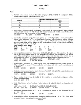 Page 18
GMAT Quant Topic 2
Statistics
Mean
1. The table below provides revenues of a certain company in 2002 and 2003. By what percent did the
average quarterly revenue change from 2002 to 2003?
Quarter
Quarterly revenues, MM USD
2002 2003
1st
13 17
2nd
15 18
3rd
16 17
4th
16 20
2. During 2005, a company produced an average of 2,000 products per month. How many products will the
company need to produce from 2006 through 2008 in order to increase its monthly average for the period
from 2005 through 2008 by 200% over its 2005 average?
(A) 148,000 (B) 172,000 (C) 200,000 (D) 264,000 (E) 288,000
3. After his first semester in college, Thomas is applying for a scholarship that has a minimum Grade Point
Average (GPA) requirement of 3.5. The point values of pertinent college grades are given in the table
below. If Thomas took 5 courses, each with an equal weight for GPA calculations, and received two grades
of A-, one grade of B+, and one grade of B, what is the lowest grade that Thomas could receive for his
fifth class to qualify for the scholarship?
Point Values of Select Grades
Grade A A- B+ B B- C+ C C-
Value 4 3.7 3.3 3 2.7 2.3 2 1.7
(A) A (B) B+ (C) B (D) B- (E) C+
4. A certain portfolio consisted of 5 stocks, priced at $20, $35, $40, $45, and $70, respectively. On a given
day, the price of one stock increased by 15%, while the price of another stock decreased by 35% and the
prices of the remaining three remained constant. If the average price of a stock in the portfolio rose by
approximately 2%, which of the following could be the prices of the shares that remained constant?
(A) $20, $35, and $70 (B) $20, $45, and $70 (C) $20, $35, and $40
(D) $35, $40, and $70 (E) $35, $40, and $45
5. If John makes a contribution to a charity fund at school, the average contribution size will increase by
50%, reaching $75 per person. If there were 5 other contributions made before John’s, what is the size of
his donation?
(A) $100 (B) $150 (C) $200 (D) $250 (E) $450
6. What is the minimum percentage increase in the mean of set X {-4, -1, 0, 6, 9} if its two smallest elements
are replaced with two different primes?
(A) 25% (B) 50% (C) 75% (D) 100% (E) 200%
7. If every member of set X {-14, -12, 17, 28, 41, Z} is multiplied by number N, by what percent will the
mean M of the set increase?
(1) Z = 60 (2) N = Z / M
8. Which of the following series of numbers, if added to the set {1, 6, 11, 16, 21}, will not change the set’s
mean?
I. 1.5, 7.11 and 16.89 II. 5.36, 10.7 and 13.24 III. -21.52, 23.3, 31.22
(A) I only (B) II only (C) III only (D) I and III only (E) None
9. If numbers N and K are added to set X {2, 8, 10, 12}, its mean will increase by 25%. What is the value of
N2
+ 2NK + K2
?
(A) 28 (B) 32 (C) 64 (D) 784 (E) 3600
10. Set X consists of different positive numbers arranged in ascending order: K, L, M, 5, 7. If K, L and M are
consecutive integers, what is the arithmetic mean of set X?
 