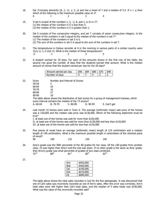 Page 22
18. Set S includes elements {8, 2, 11, x, 3, y} and has a mean of 7 and a median of 5.5. If x < y, then
which of the following is the maximum possible value of x?
0 1 2 3 4
19. If set S consist of the numbers 1, 5, -2, 8, and n, is 0<n<7?
(1) the median of the numbers in S is less than 5.
(2) the median of the numbers in S is greater than 1.
20. Set S consists of five consecutive integers, and set T consists of seven consecutive integers. Is the
median of the numbers in set S equal to the median of the numbers in set T?
(1) The median of the numbers in set S is 0.
(2) The sum of the numbers in set S is equal to the sum of the numbers in set T.
21. The temperatures in Celsius recorder at 6 in the morning in various parts of a certain country were
10,5,-2,-1,-5 and 15. What is the median of these temperatures?
-2 -1 2 3 5
22. A student worked for 20 days. For each of the amounts shown in the first row of the table, the
second row gives the number of days that the students earned that amount. What is the median
amount of money that the student earned per day for the 20 days?
Amount earned per day $96 $84 $80 $70 $48
Number of days 4 7 4 3 2
23. Score Number and Interval of Scores
50-59 2
60-69 10
70-79 16
80-89 27
90-99 18
The table above shows the distribution of test scores for a group of management trainees, which
score interval contains the median of the 73 scores?
A. 60-69 B. 70-79 C. 80-89 D. 90-99 E. Can’t get
24. Last month 15 homes were sold in Town X. The average (arithmetic mean) sale price of the homes
was $ 150,000 and the median sale price was $130,000. Which of the following statement must be
true?
I. at least one of the homes was sold for more than $165,000
II. at least one of the homes was sold for more than $130,000 and less than $150,000
III. at least one of the homes was sold for less than $130,000
25. Five pieces of wood have an average (arithmetic mean) length of 124 centimeters and a median
length of 140 centimeters. What is the maximum possible length in centimeters of the shortest piece
of wood?
90 100 110 130 140
26. Amy's grade was the 90th percentile of the 80 grades for her class. Of the 100 grades from another
class, 19 was higher than Amy's and the rest was lower. If no other grade is the same as Amy' grade,
then Army's grade was what percentile of grades of two class combined.
72nd
80th
81st
85th
92nd
27.
Ann $450,000
Bob $360,000
Cal $190,000
Dot $210,000
Ed $680,000
The table above shows the total sales recorded in July for the five salespeople. It was discovered that
one of Cal’s sales was incorrectly recorded as one of Ann’s sales. After this error was corrected, Ann’s
total sales were still higher than Cal’s total sales, and the median of 5 sales totals was $330,000.
What was the value of the incorrectly recorded sale?
 