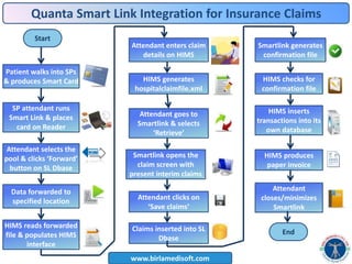 [PPT] Hospital management system - Quanta-his | PPTX