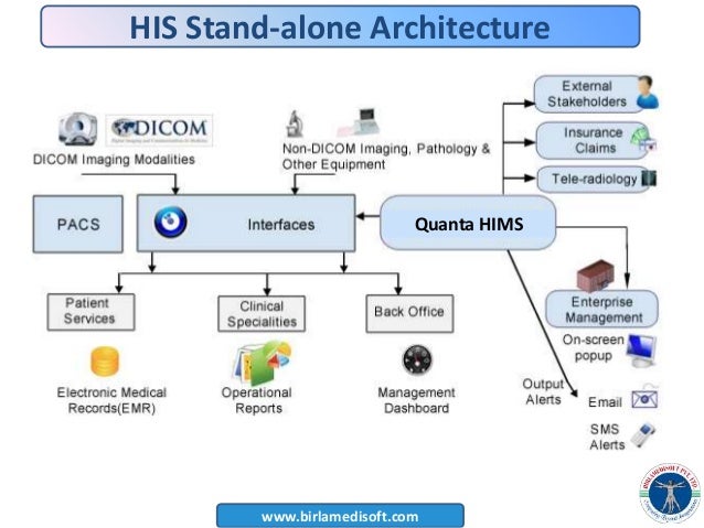 Architecture Of Hospital Information System Ppt