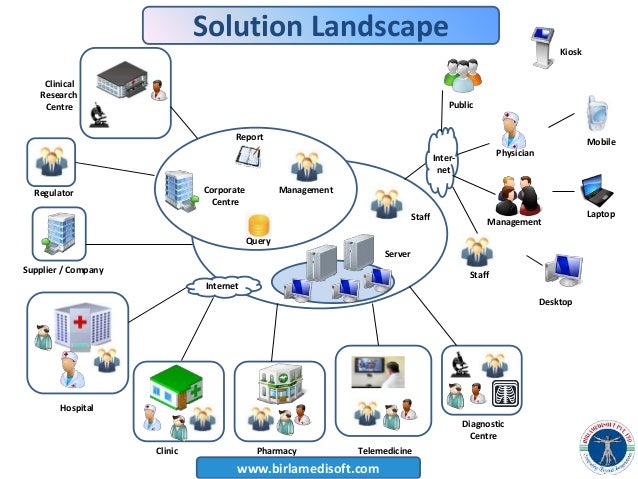 ppt hospital management system quanta his hospital management system