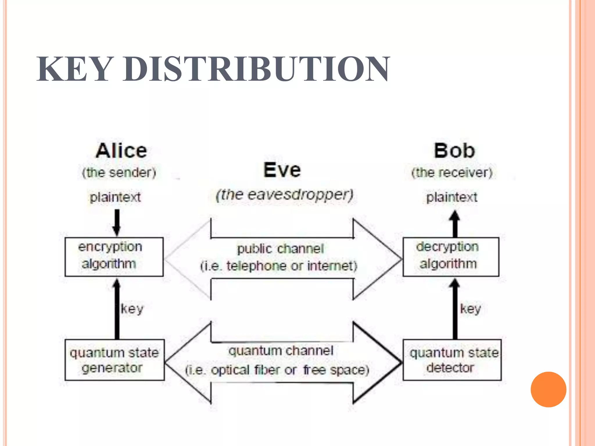 KEY DISTRIBUTION
 