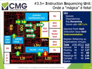 #3.5= Instruction Sequencing Unit:
Onde a “mágica” é feita!
Proibida cópia ou divulgação sem permissão escrita do CMG Brasil.
QUAD
DUALICACHE
+TLB1I
DCACHE +TLB1D
BHT
PHT
BTB DUAL
Decimal
DUAL
Binary
V
D e
U c
A t
L o
r
RU
BFU
dual
PC
FXU
quad
C
O
P
XU
VXU
Vector
dual
DFU
dual
9
6 6
ISU
Queues
Dependencies
Reg Renaming
Issues upto 10/Cycle
Operand Fecth OoO
Instruction Issue OoO
Instrumentation
Register ReNaming ou
Registradores Virtuais:
Type z196 zEC12 z13
General 64 80 112
Floating 48 64 127
Access 40 40 88
Mappings 48 48 128
Complet. 72 90 144
Queue
QUEUES
DEPENDENCIES
2 Br
2 Vc
2 L&S
4 fix
10
 