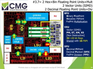 #3.7= 2 Hex+Bin Floating Point Units+Mult
2 Vector Units (SIMD)
2 Decimal Floating Point Units+Div
Proibida cópia ou divulgação sem permissão escrita do CMG Brasil.
QUAD
DUALICACHE
+TLB1I
DCACHE +TLB1D
BHT
PHT
BTB DUAL
Decimal
DUAL
Binary
V
D e
U c
A t
L o
r
RU
PC
C
O
P
XU
9
6 6
BFU
Binary FloatPoint
HexaDec FltPoint
FxdPnt Multiplication
VXU
Vector (SIMD)
PM, ST, XM, XS
[Non Destructive]
32 128 bit Regs
Shared with 16 FltPt
DFU
Decimal FltPoint
Decimal Packed (DFX)
FxdPnt Division (FPD)
QUEUES
DEPENDENCIES
2 DEC
2 BIN
2 Vector
14
 