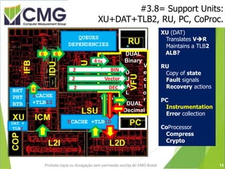 #3.8= Support Units:
XU+DAT+TLB2, RU, PC, CoProc.
Proibida cópia ou divulgação sem permissão escrita do CMG Brasil.
QUAD
DUALICACHE
+TLB1I
DCACHE +TLB1D
BHT
PHT
BTB
DAT +
TLB2
DUAL
Decimal
DUAL
Binary
V
D e
U c
A t
L o
r
XU (DAT)
Translates VR
Maintains a TLB2
ALB?
RU
Copy of state
Fault signals
Recovery actions
PC
Instrumentation
Error collection
CoProcessor
Compress
Crypto
QUEUES
DEPENDENCIES
9
6 6
2 DEC
2 BIN
2 Vector
4 fix
15
 