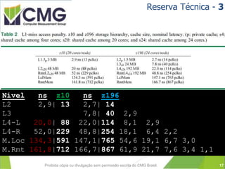 Proibida cópia ou divulgação sem permissão escrita do CMG Brasil.
Nível ns z10 ns z196
L2 2,9| 13 2,7| 14
L3 7,8| 40 2,9
L4-L 20,0| 88 22,0|114 8,1 2,9
L4-R 52,0|229 48,8|254 18,1 6,4 2,2
M.Loc 134,3|591 147,1|765 54,6 19,1 6,7 3,0
M.Rmt 161,8|712 166,7|867 61,9 21,7 7,6 3,4 1,1
Reserva Técnica - 3
17
 
