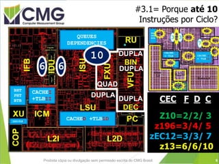 #3.1= Porque até 10
Instruções por Ciclo?
Proibida cópia ou divulgação sem permissão escrita do CMG Brasil.
6 6
QUAD
DUPLA
DUPLA
DEC
DUPLA
BIN
CEC F D C
Z10=2/2/ 3
z196=3/4/ 5
zEC12=3/3/ 7
z13=6/6/10
CACHEI
+TLB1I
CACHED +TLB1DDAT+TLB2
BHT
PHT
BTB
QUEUES
DEPENDENCIES
DUPLA
10
6
 