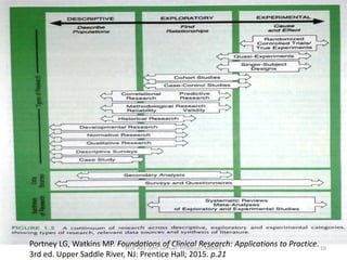 10
Portney LG, Watkins MP. Foundations of Clinical Research: Applications to Practice.
3rd ed. Upper Saddle River, NJ: Prentice Hall; 2015. p.21
Prof. Asir John Samuel, Professor, MMIPR
 