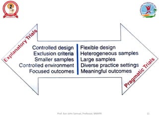 Prof. Asir John Samuel, Professor, MMIPR 11
 