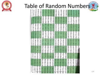 Table of Random Numbers
Prof. Asir John Samuel, Professor, MMIPR 124
 
