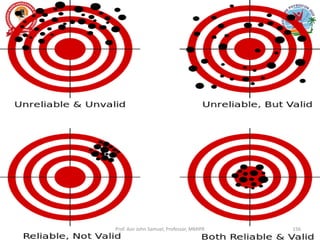Prof. Asir John Samuel, Professor, MMIPR 156
 