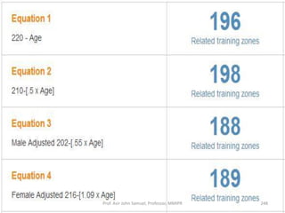 Prof. Asir John Samuel, Professor, MMIPR 248
 