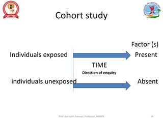 Cohort study
Factor (s)
Individuals exposed Present
TIME
Direction of enquiry
individuals unexposed Absent
Prof. Asir John Samuel, Professor, MMIPR 34
 