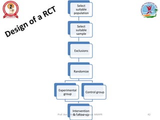 Select
suitable
population
Select
suitable
sample
Exclusions
Randomize
Experimental
group
Control group
Intervention
& follow-up
Prof. Asir John Samuel, Professor, MMIPR 42
 
