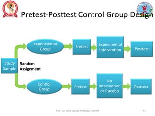 Pretest-Posttest Control Group Design
Experimental
Group
Control
Group
Study
Sample
Pretest
Pretest
No
Intervention
or Placebo
Experimental
Intervention
Posttest
Posttest
Random
Assignment
Prof. Asir John Samuel, Professor, MMIPR 44
 