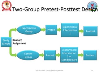 Two-Group Pretest-Posttest Design
Experimental
Group
Control
Group
Study
Sample
Pretest
Pretest
Experimental
Intervention
2 or
Standard care
Experimental
Intervention
1
Posttest
Posttest
Random
Assignment
Prof. Asir John Samuel, Professor, MMIPR 45
 