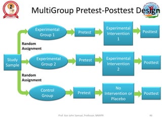 MultiGroup Pretest-Posttest Design
Experimental
Group 2
Control
Group
Study
Sample
Pretest
Pretest
No
Intervention or
Placebo
Experimental
Intervention
2
Posttest
Posttest
Experimental
Group 1
Pretest
Experimental
Intervention
1
Posttest
Random
Assignment
Random
Assignment
Prof. Asir John Samuel, Professor, MMIPR 46
 
