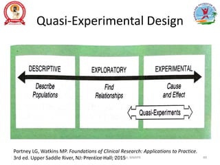 Quasi-Experimental Design
Portney LG, Watkins MP. Foundations of Clinical Research: Applications to Practice.
3rd ed. Upper Saddle River, NJ: Prentice Hall; 2015
Prof. Asir John Samuel, Professor, MMIPR 49
 