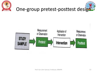 One-group pretest-posttest design
Prof. Asir John Samuel, Professor, MMIPR 57
 