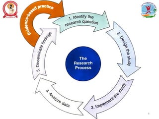 Prof. Asir John Samuel, Professor, MMIPR 6
 