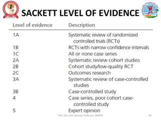SACKETT LEVEL OF EVIDENCE
Prof. Asir John Samuel, Professor, MMIPR 69
 