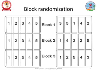 Block randomization
Prof. Asir John Samuel, Professor, MMIPR 74
 