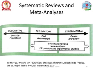 Systematic Reviews and
Meta-Analyses
Portney LG, Watkins MP. Foundations of Clinical Research: Applications to Practice.
3rd ed. Upper Saddle River, NJ: Prentice Hall; 2015
Prof. Asir John Samuel, Professor, MMIPR 79
 