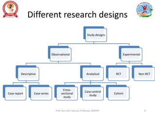 Different research designs
Study designs
Observational
Descriptive
Case report Case series
Analytical
Cross-
sectional
study
Case control
study
Cohort
Experimental
RCT Non-RCT
Prof. Asir John Samuel, Professor, MMIPR 8
 
