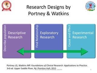Research Designs by
Portney & Watkins
Describe
population
Descriptive
Research Find
Relationship
Exploratory
Research
Cause
and
Effect
Experimental
Research
Portney LG, Watkins MP. Foundations of Clinical Research: Applications to Practice.
3rd ed. Upper Saddle River, NJ: Prentice Hall; 2015
Prof. Asir John Samuel, Professor, MMIPR 9
 