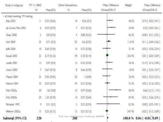 Prof. Asir John Samuel, Professor, MMIPR 92
 