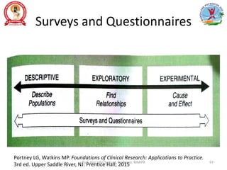 Surveys and Questionnaires
Portney LG, Watkins MP. Foundations of Clinical Research: Applications to Practice.
3rd ed. Upper Saddle River, NJ: Prentice Hall; 2015
Prof. Asir John Samuel, Professor, MMIPR 97
 