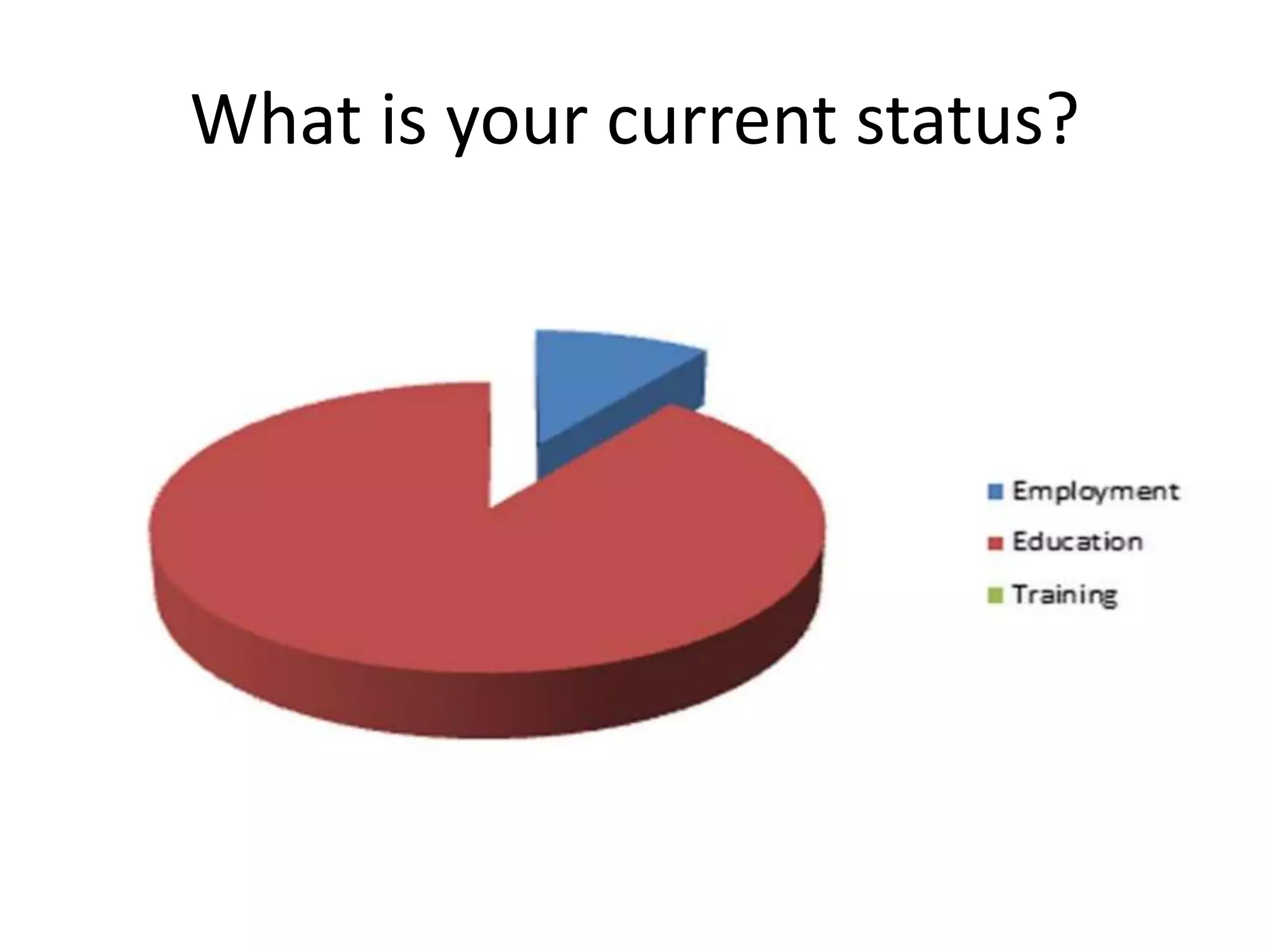 What is your current status?