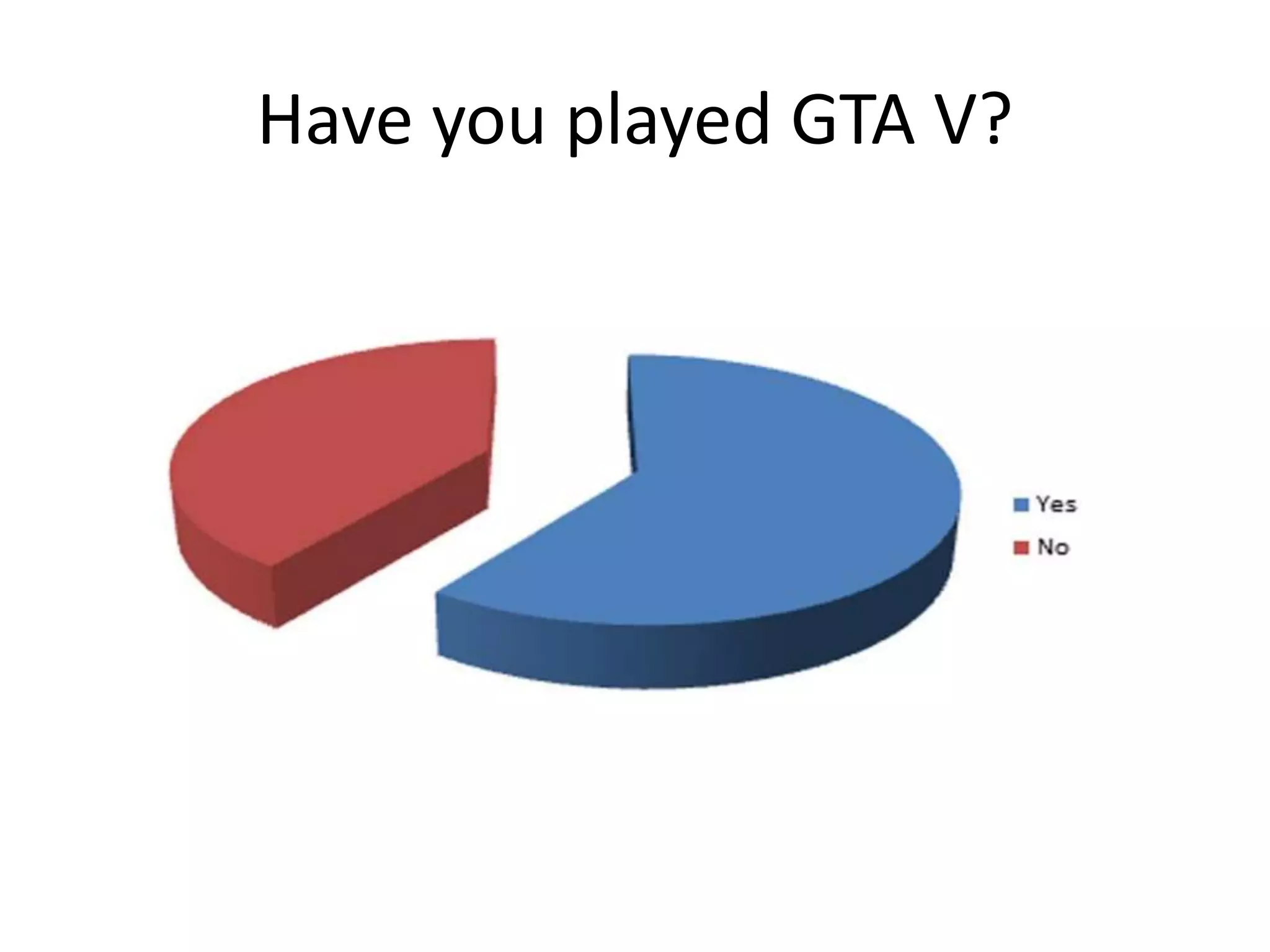 Have you played GTA V?