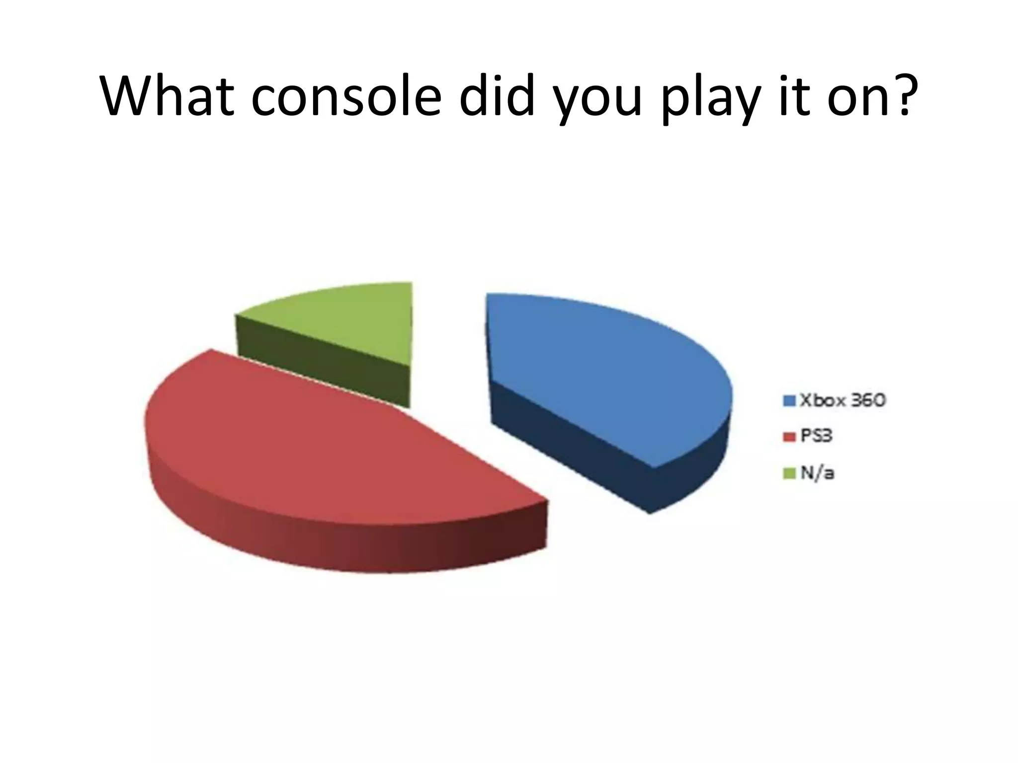 What console did you play it on?