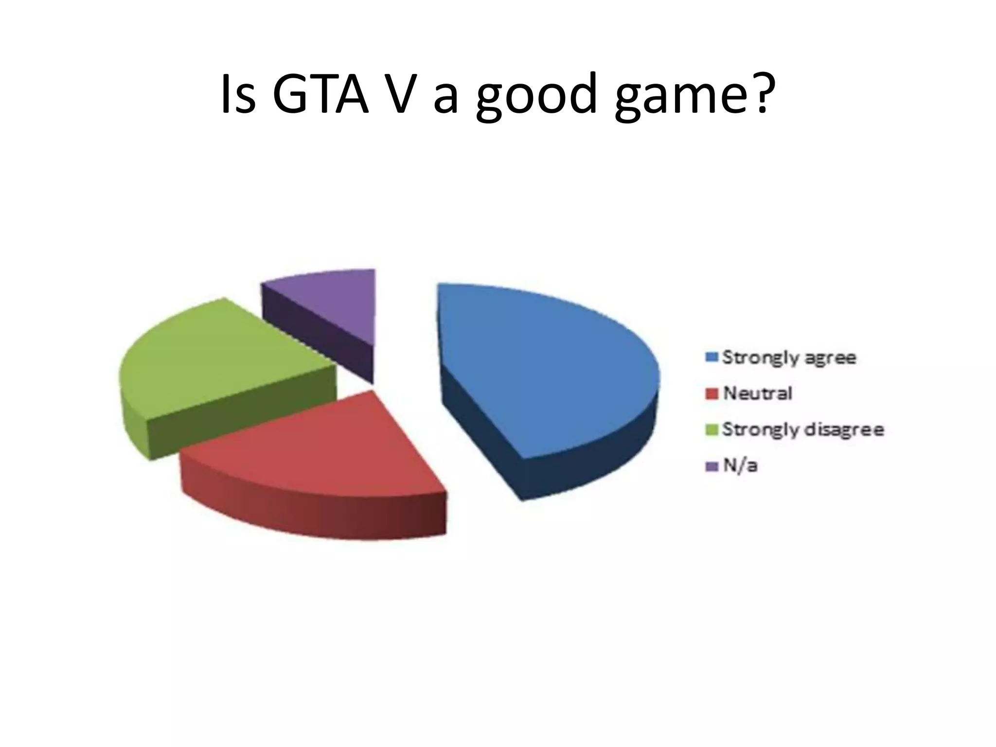 Is GTA V a good game?