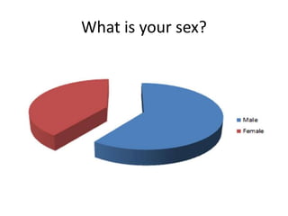 What is your sex? 
 