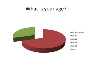 What is your age? 
 