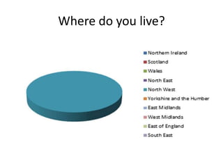 Where do you live? 
 