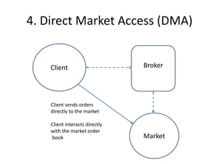 BrokerClient
4. Direct Market Access (DMA)
Market
Client sends orders
directly to the market
Client interacts directly
with the market order
book
 