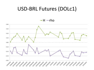 USD-BRL Futures (DOLc1)
 