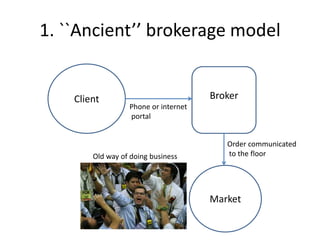 BrokerClient
1. ``Ancient’’ brokerage model
Market
Phone or internet
portal
Order communicated
to the floorOld way of doing business
 
