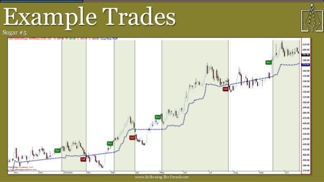 Euribor trading strategies
