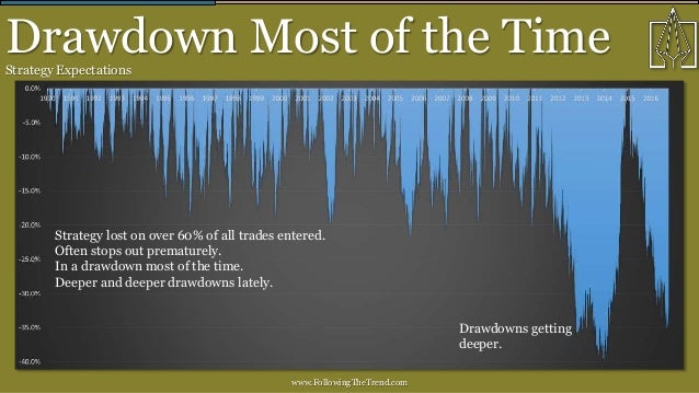 Euribor trading strategies