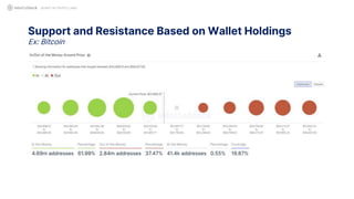 Support and Resistance Based on Wallet Holdings
Ex: Bitcoin
QUANT IN CRYPTO LAND
 
